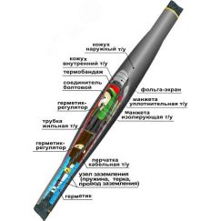 Муфта кабельная соединительная 10СТп(тк)-3х(35-50) с соединителями болтовыми Нева-Транс 22010010