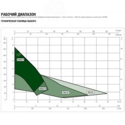 Насос погружной для систем канализации и дренажа DRENAG FX 15.11 TNA DAB 60191238