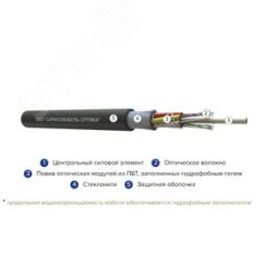 Кабель волоконно-оптический ОККМС-0.22-24П 10кН СаранскОптика 73688550