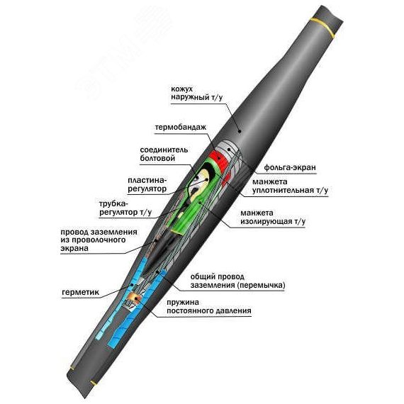 Муфта кабельная соединительная                    10ПСТб(тк)-3х(150-240) с соединителями болтовыми Нева-Транс 22060003