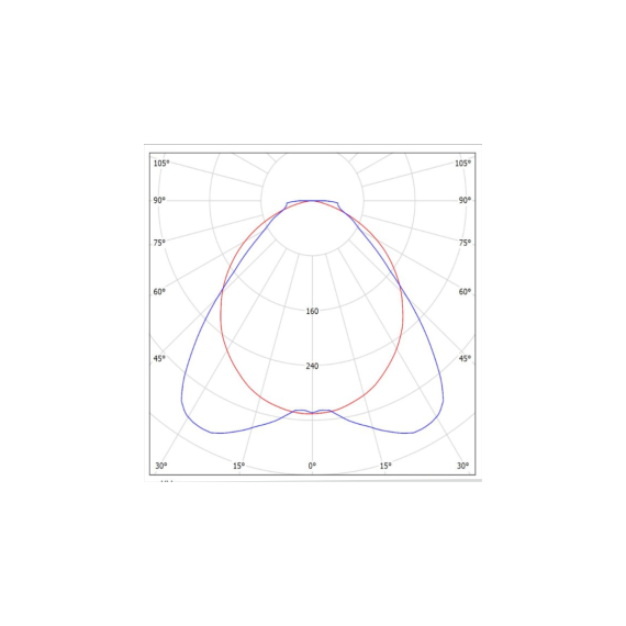 КСС ГСП105-решение для освещения торговых стеллажей КСС ГСП105-решение для освещения торговых стеллажей