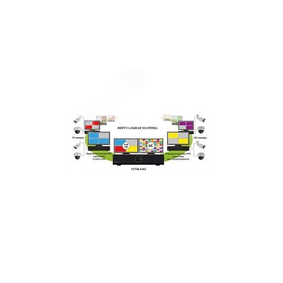 Видеорегистратор IP 64-канальный Smartec STNR-6462