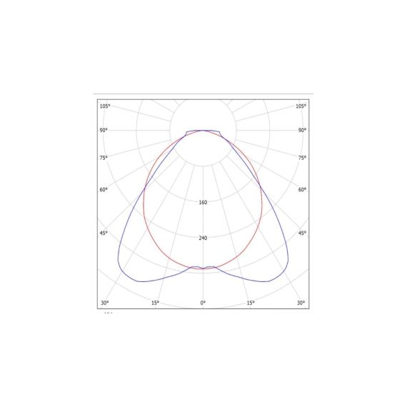 Различные типы КСС- Д, Г30, ГСП105