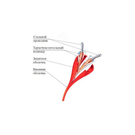 ИП104 Гранат-термокабель GTSW-105 Спецприбор-комплект 402340105