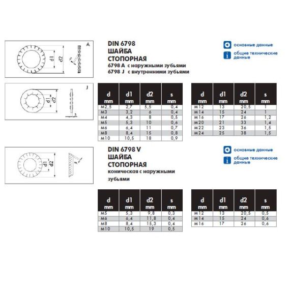Шайба с зубцами DIN6798 4 Партнер 2587